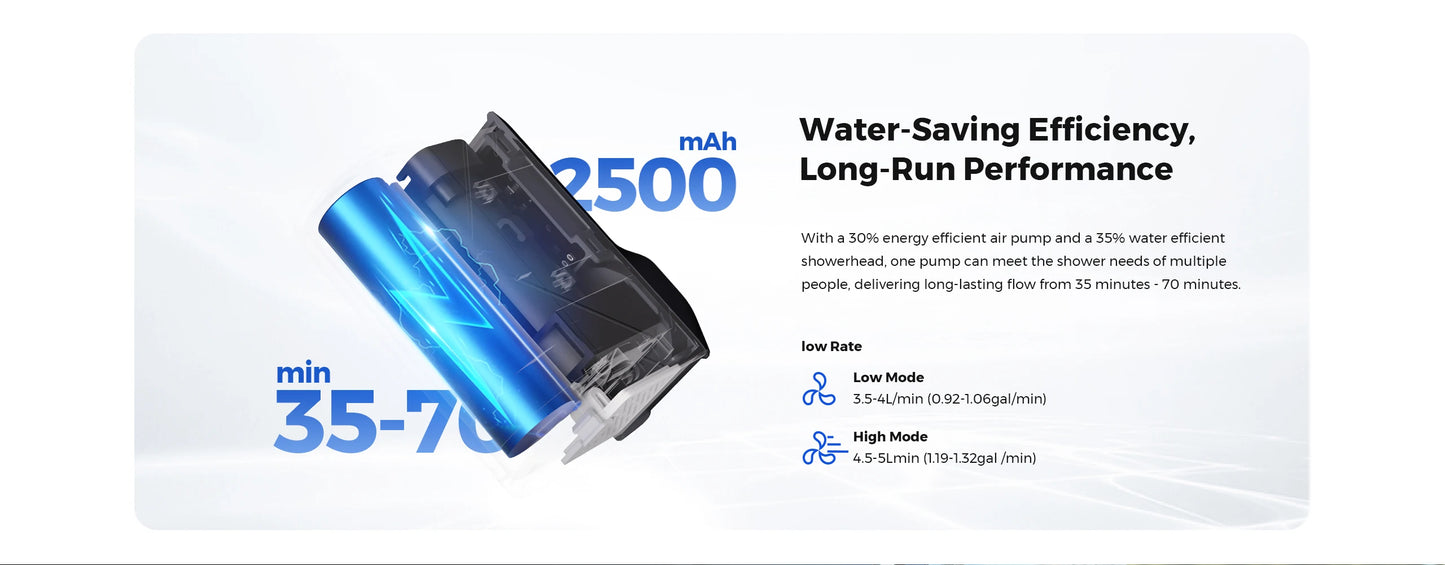 FLEXTAILGEAR Outdoor Camping TINY SHOWER IPX7 Waterproof Portable Electric Shower Pump for Outdoor and Home Cleaning